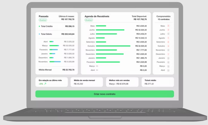 Plataforma Fluxo Recebíveis — leitura da agenda de recebíveis